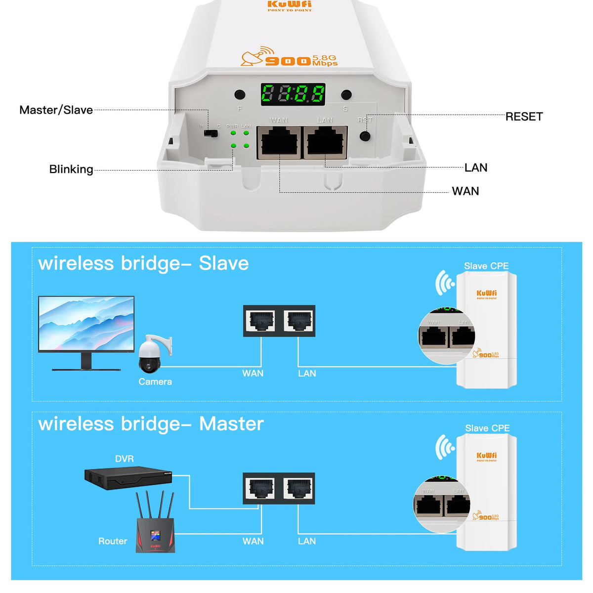 USA Stock KuWFi 5.8Ghz 900Mbps 2KM Distance Long Range Bridge Waterproof Point to Point Wireless Bridge for Outdoor Use