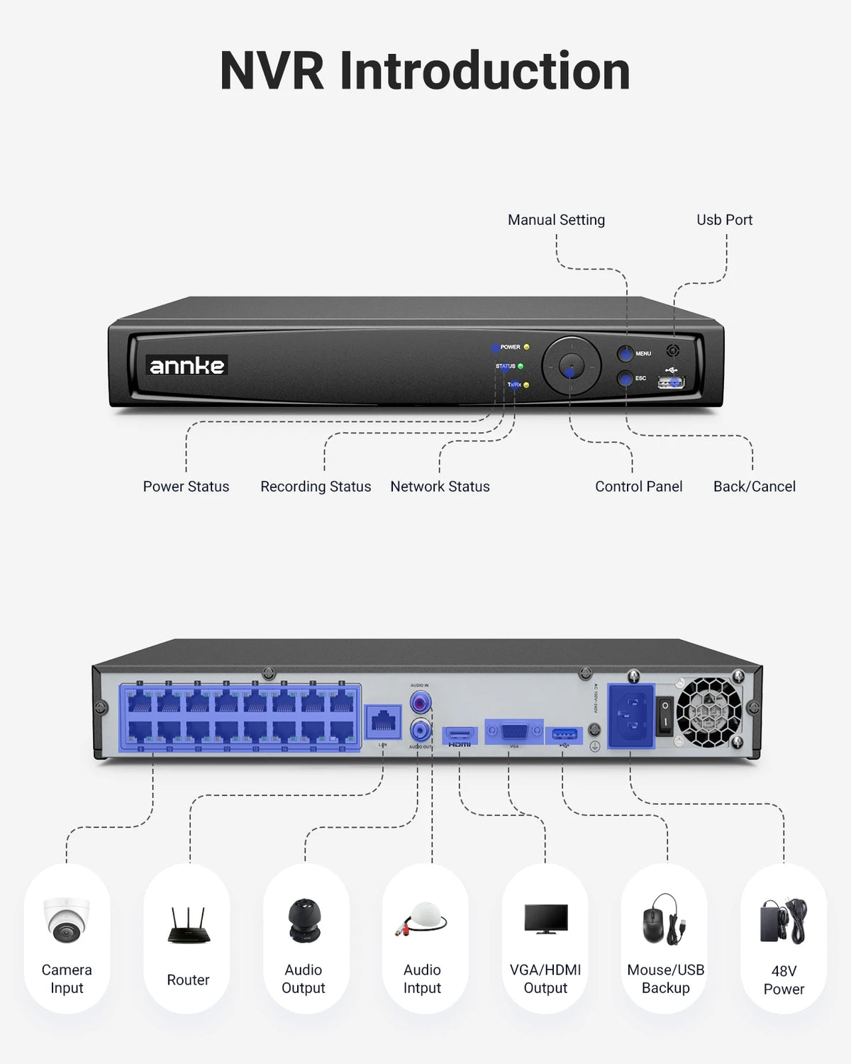 ANNKE 12MP 16CH POE Network Video Recorder AI Human and Motion Detection Big Capacity CCTV POE NVR Recorder