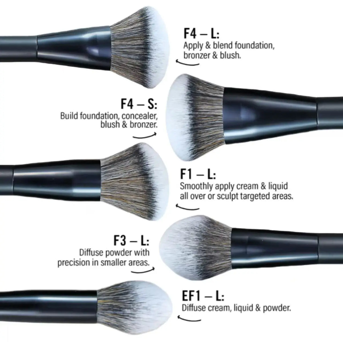 5-Piece Facial Makeup Brush Set: Foundation Brush, Loose Powder Brush, Blush Brush, Concealer Brush, Contour Brush, Blending Brush. High-End Makeup Brushes with Oil-Sprayed Handles for a Comfortable Feel. Professional-Grade M