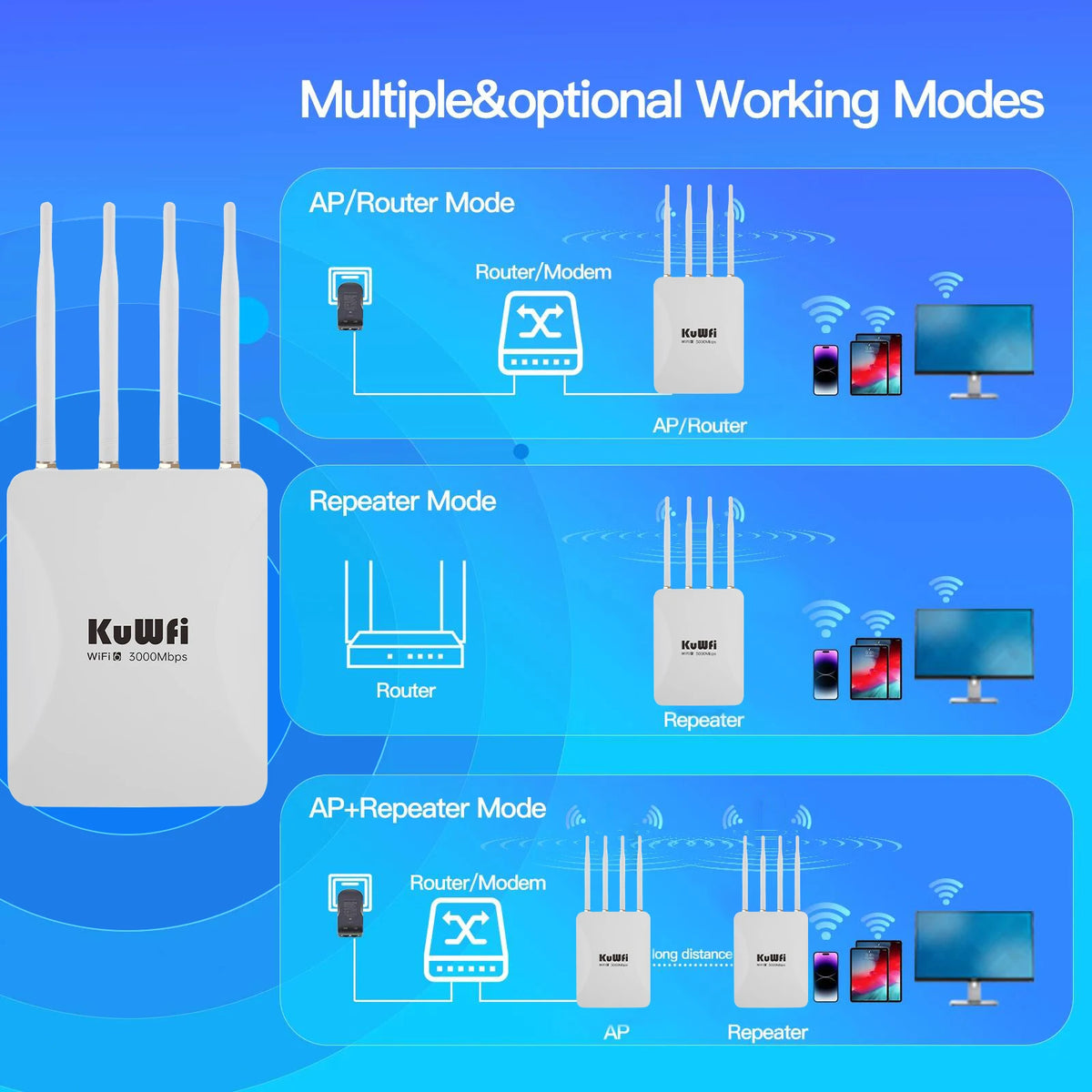 USA Stock KuWFi Wifi6 2.4G 5.8G Outdoor Wifi Extend Long Distance 256user Repeater ap Solar Wireless Access Point with 2.5G Port