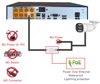 4K 8MP POE IP Security Camera System NVR Kit Face Detection Two Way Audio Metal Bullet With RJ45 Cable Street Video Surveillance