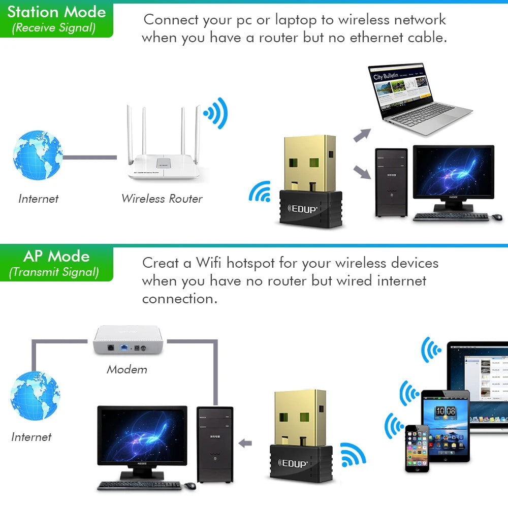 EDUP EP-N8553 150Mbps Network Card Mtk 7601 Chipset Usb Wifi Adapter