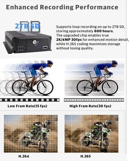 JOINLGO H.264/H.265 4G LTE GPS WiFi NVR 2K 4MP IP Waterproof Camera System Bus/Truck Fleet Management PC/APP Remote Real-time