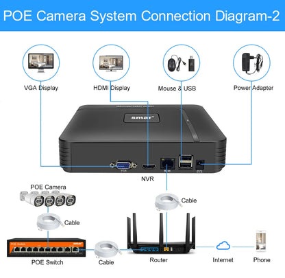 Smar 5MP Camera IP/POE 5MP With Audio Security Camera Indoor Outdoor Waterpfoof Night Vision Video Surveillance Metal Case