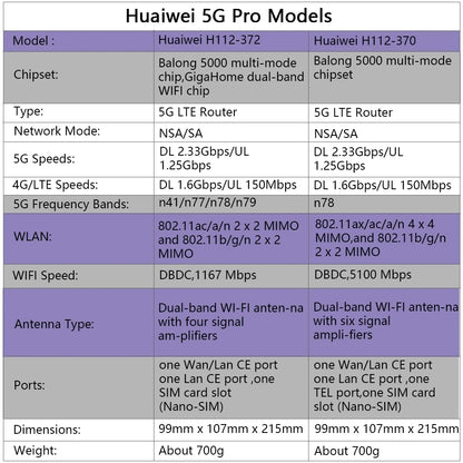 Unlocked Original Global Version 5G CPE PRO H112-370 H112-372 Wifi Router Hotspot N41/N77/N78/N79 Double Band