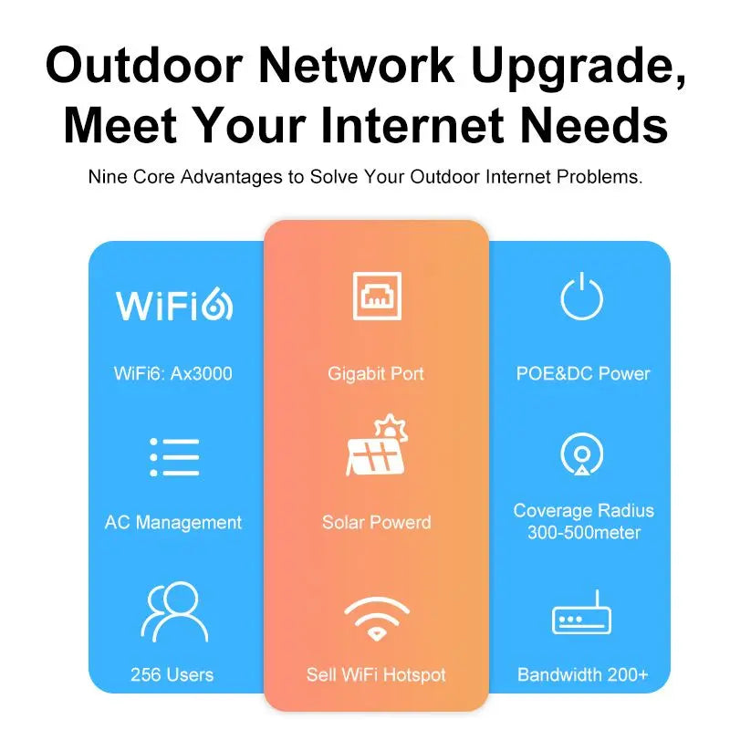 USA Stock KuWFi 500meter Share Wifi Hotspot Device 256+ Users 360° Wireless ap Repeater Ac Outdoor Access Point for School Park