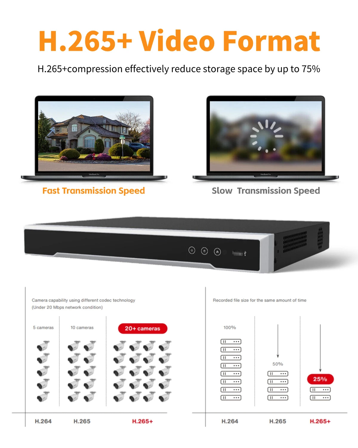 DS-7608NI-Q2/8P HIK ORIGINAL 8 Channel PoE 4K Network Video Recorder NVR Plug Play International English Version US Stock
