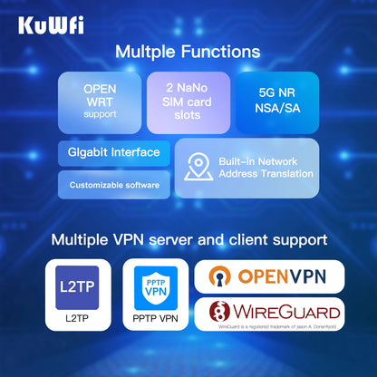 USA Stock KuWFi OpenVPN WIreGUARD 5g Cpe Gigabit Port 3000Mbps SDX62 Dual Band Enterprise 5G Wifi6 Router With Two Sim Card Slot