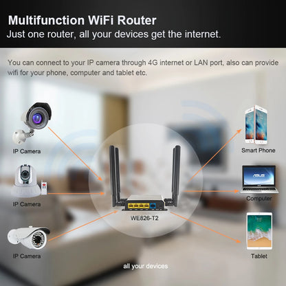 Openwrt 4G Wifi LTE Wired/Wireless CPE Router with Sim Card Slot for Enterprise Networking Supports 2.4G Frequencies