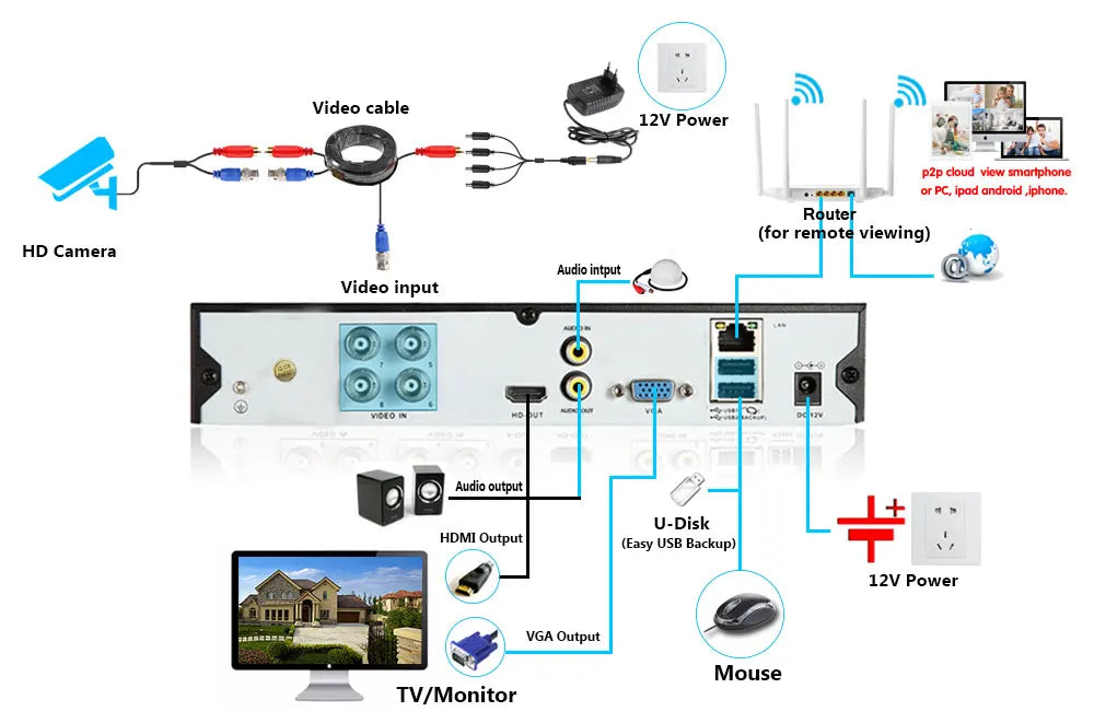 5MP Wired CCTV Analog Security Camera Outside Street Waterproof AHD Dome Video Surveillance Camera BNC XMEYE 4K 5MP AHD DVR View