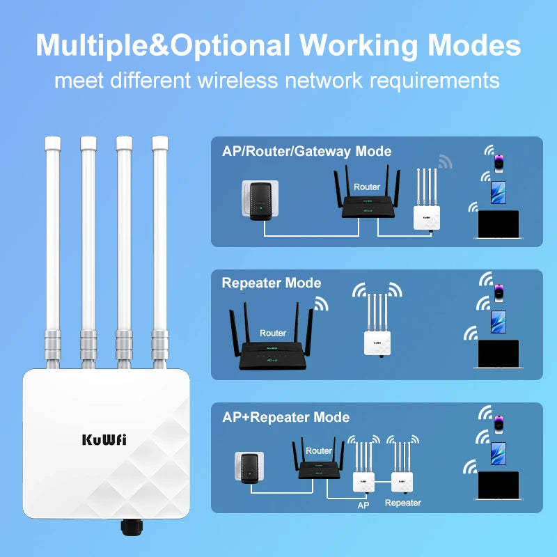 USA Stock KuWFi 500meter Share Wifi Hotspot Device 256+ Users 360° Wireless ap Repeater Ac Outdoor Access Point for School Park
