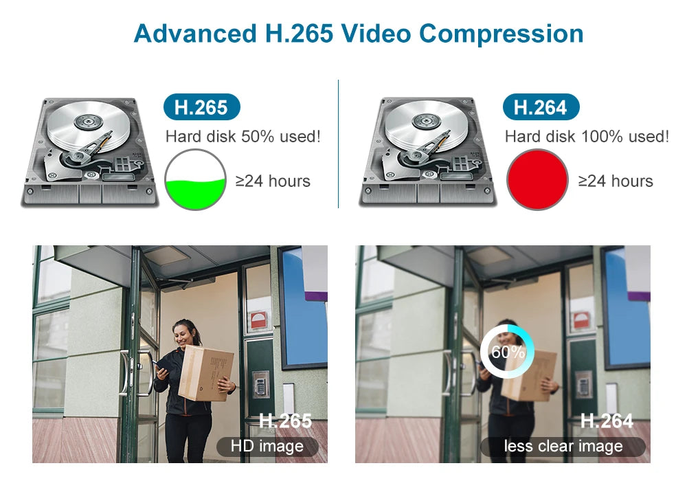 ASECAM 16CH 32CH 4K NVR Video Recorder AI Face Motion Detection Onvif H.265 8MP IP Camera CCTV System P2P Network Xmeye