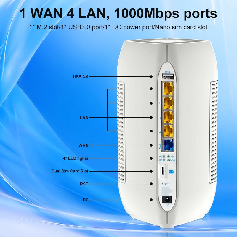 Sim Card Router WIFI 6 Modem Wireless 3000Mbps Wifi 5G CPE Router