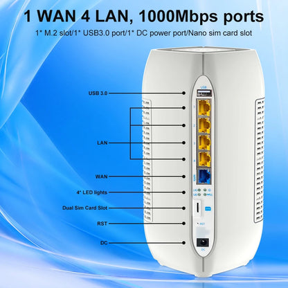 Sim Card Router WIFI 6 Modem Wireless 3000Mbps Wifi 5G CPE Router