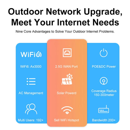 USA Stock KuWFi Wifi6 2.4G 5.8G Outdoor Wifi Extend Long Distance 256user Repeater ap Solar Wireless Access Point with 2.5G Port