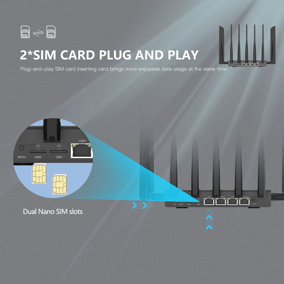 USA Stock KuWFi OpenVPN WIreGUARD 5g Cpe Gigabit Port 3000Mbps SDX62 Dual Band Enterprise 5G Wifi6 Router With Two Sim Card Slot