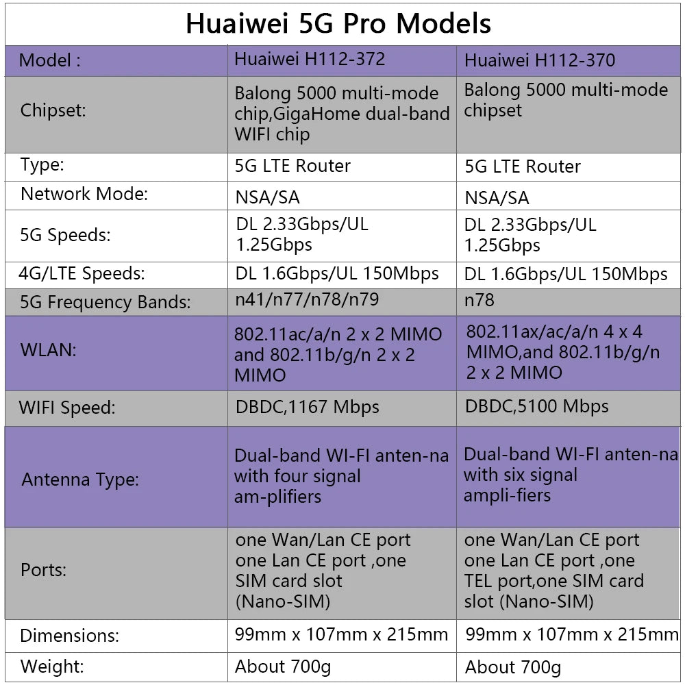HUAWEI 5G CPE Pro Hcx H112-372 Good Product Wifi Router 2021 New Product 5g Modem