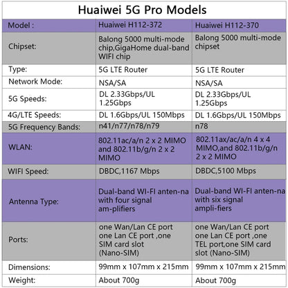HUAWEI 5G CPE Pro Hcx H112-372 Good Product Wifi Router 2021 New Product 5g Modem