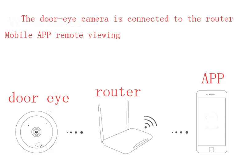 Peephole No Expansion Hole Diameter 16mm 1080P Wide Angle Cat Door Eye Hole Camera Security Wifi Mini IR Wireless Camera Viewer