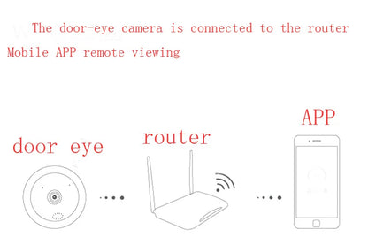 Peephole No Expansion Hole Diameter 16mm 1080P Wide Angle Cat Door Eye Hole Camera Security Wifi Mini IR Wireless Camera Viewer