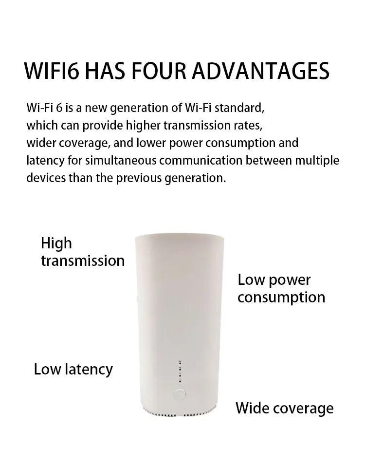 5G CPE LTE WIFI Hotspot Wireless 5G CPE WIFI 6 Router