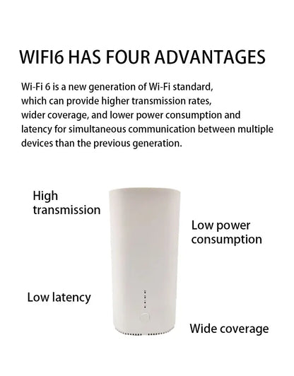 5G CPE LTE WIFI Hotspot Wireless 5G CPE WIFI 6 Router