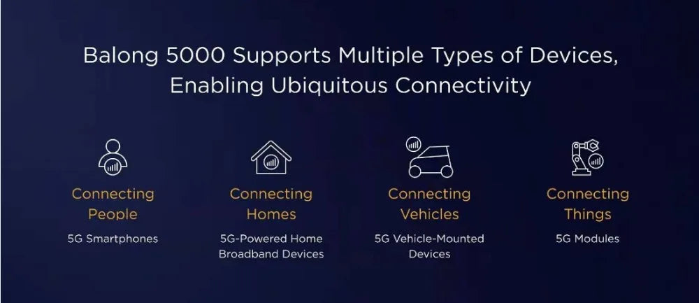 Unlocked Original Global Version 5G CPE PRO H112-370 H112-372 Wifi Router Hotspot N41/N77/N78/N79 Double Band