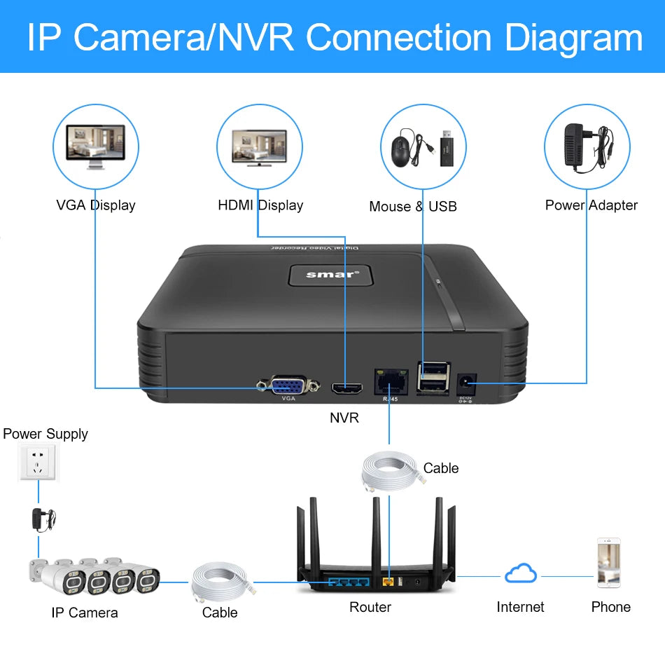 Smar 5MP Camera IP/POE 5MP With Audio Security Camera Indoor Outdoor Waterpfoof Night Vision Video Surveillance Metal Case