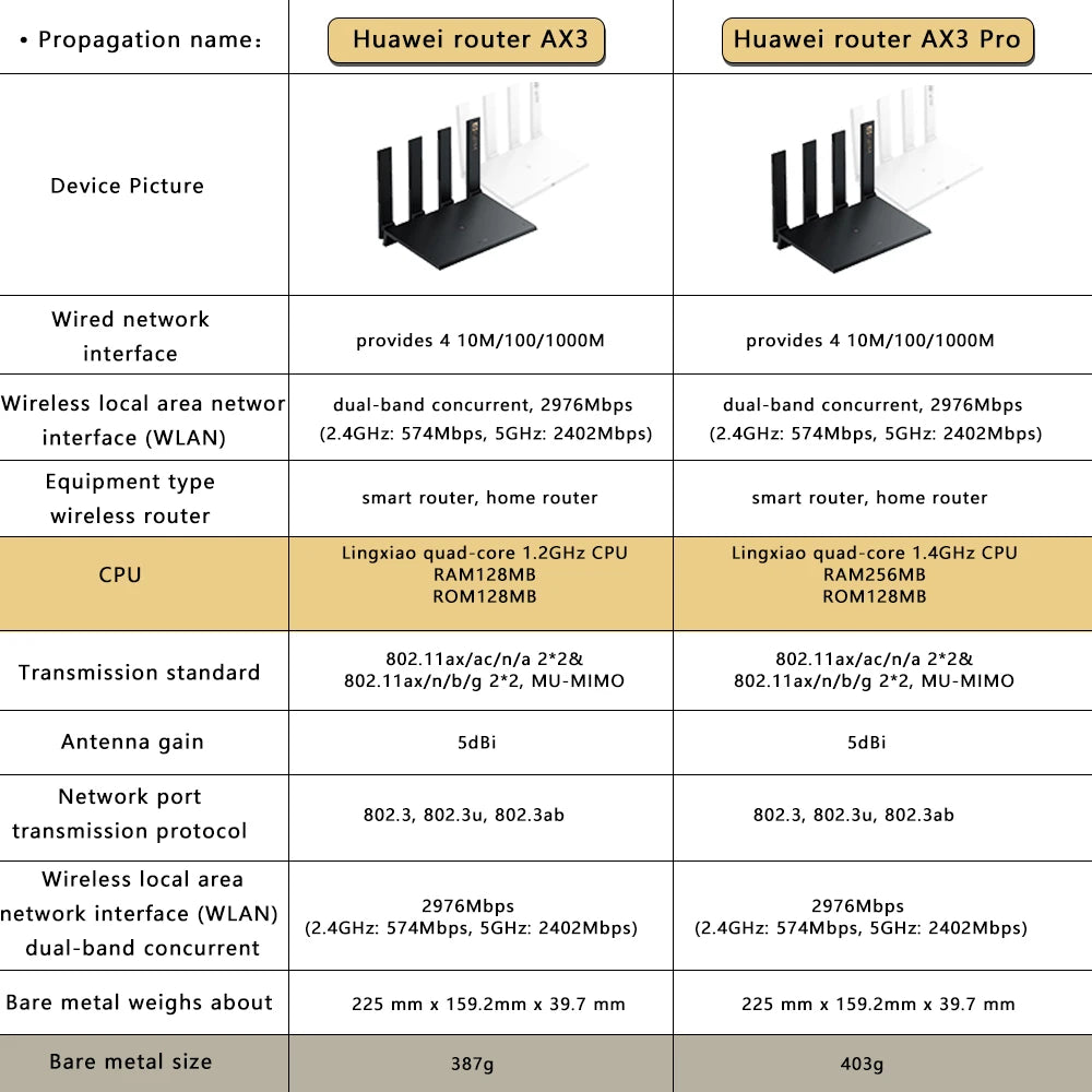 Huawei Router AX3Pro Quad-core Wifi 6+Gigabit Port 3000M Wireless Rate Internet protection Home High-speed Router 5G and 2.4G
