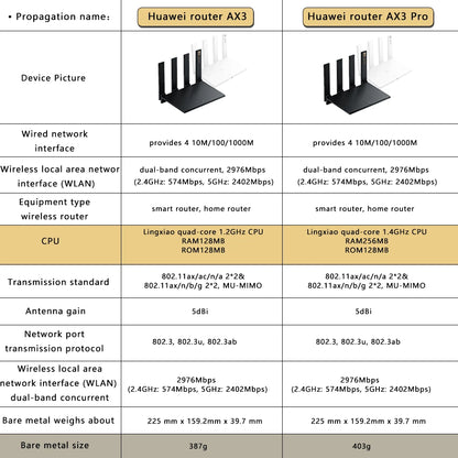 Huawei Router AX3Pro Quad-core Wifi 6+Gigabit Port 3000M Wireless Rate Internet protection Home High-speed Router 5G and 2.4G