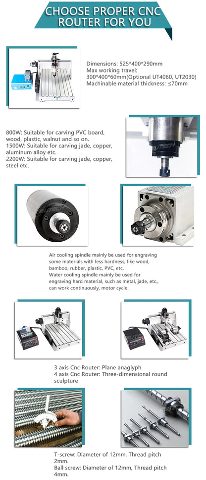 High Performance CNC Wood Router Utech 300w Spindle Motor for Plastic 3040 Engraving Machines