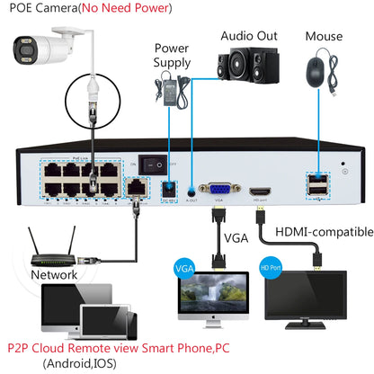 4K 8MP POE IP Security Camera System NVR Kit Face Detection Two Way Audio Metal Bullet With RJ45 Cable Street Video Surveillance