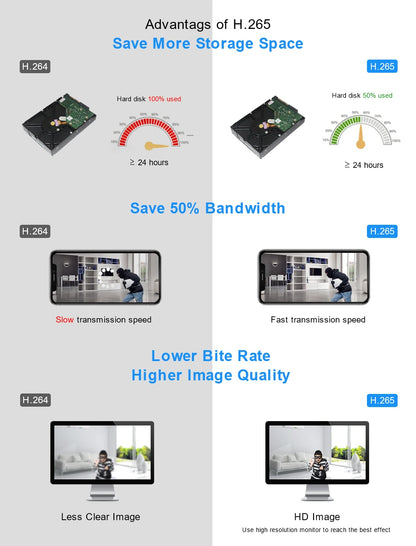 Smar 5MP Camera IP/POE 5MP With Audio Security Camera Indoor Outdoor Waterpfoof Night Vision Video Surveillance Metal Case
