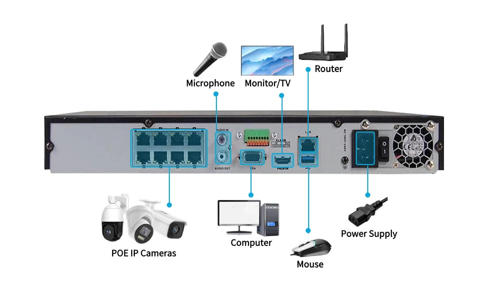 DS-7608NXI-I2/8P/S HIK ORIGINAL 8-Ch 8-POE NVR 4K AcuSense Facial Recognition Network Video Recorder US Stock
