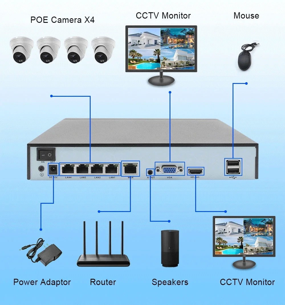 4ch 4k H.265 Plug and Play PoE NVR With 4CH DC 48V POE Output