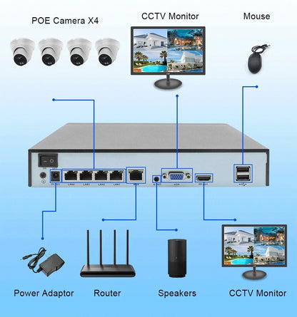 4ch 4k H.265 Plug and Play PoE NVR With 4CH DC 48V POE Output