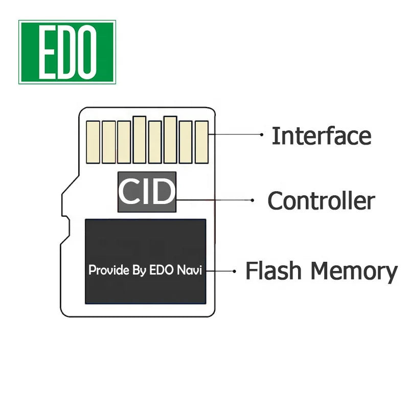 8GB CID SD Card for Navigation RNS310 CID SD Card Navi AS Europa West 2020/2021 Blank Card Support Changeable CID
