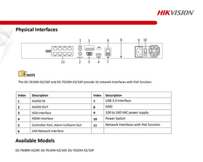 Original HiK DS-7616NXI-K2/16P English Version NVR Embedded Plug&Play 16-ch 1U 16 PoE 4K NVR