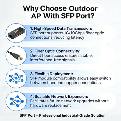USA Stock KuWFi 500meter Share Wifi Hotspot Device 256+ Users 360° Wireless ap Repeater Ac Outdoor Access Point for School Park