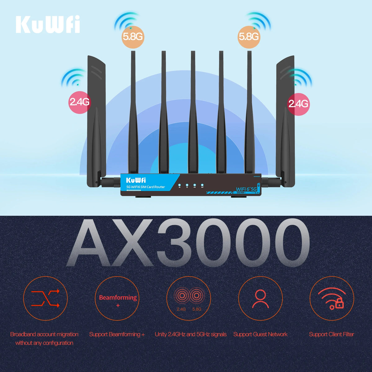 USA Stock KuWFi OpenVPN WIreGUARD 5g Cpe Gigabit Port 3000Mbps SDX62 Dual Band Enterprise 5G Wifi6 Router With Two Sim Card Slot