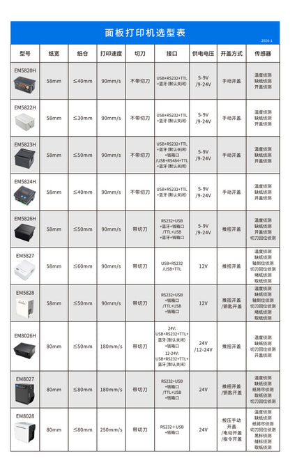 Youku Em5820 Panel Printer Self-Service Machine Medical Bank Vehicle-Mounted Fixed Printing Module Thermal Ticket Printer