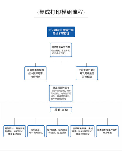Youku Emd80T Embedded Printer Queue Management Machine Self-Service Receipt Printing 80mm Thermal Printer with Cutter