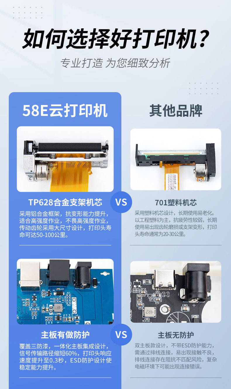 Youku 58E Bluetooth Wifi Receipt Printer for Supermarkets, Pharmacies, Cash Registers, Thermal Receipt Printer for Takeout Orders