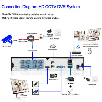 5MP Wired CCTV Analog Security Camera Outside Street Waterproof AHD Dome Video Surveillance Camera BNC XMEYE 4K 5MP AHD DVR View