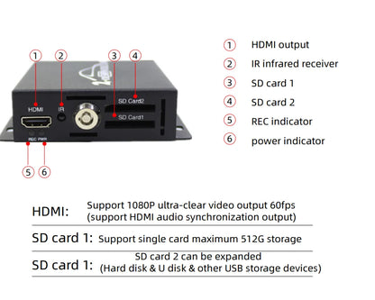 8MP AHD TVI DVR 2ch DVR Car Truck Vehicle Video Record Mobile DVR HDMI Output 2CH MINI CVBS with Remote Control