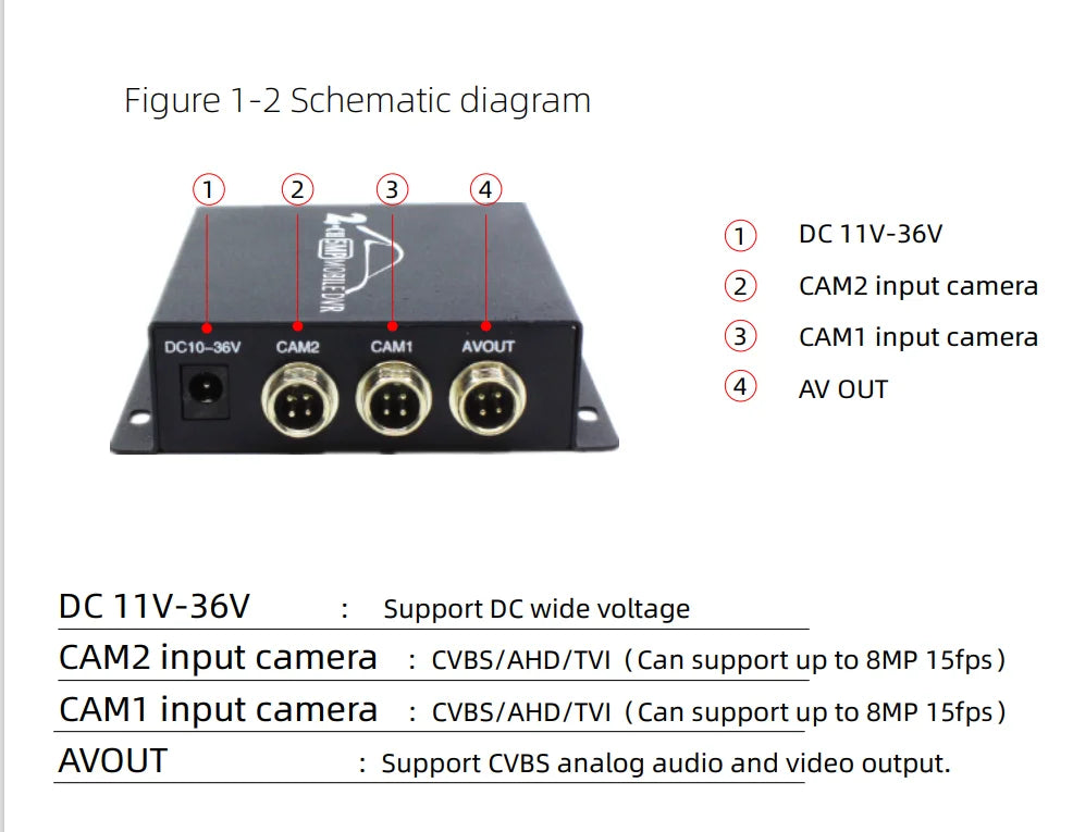 8MP AHD TVI DVR 2ch DVR Car Truck Vehicle Video Record Mobile DVR HDMI Output 2CH MINI CVBS with Remote Control