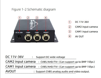 8MP AHD TVI DVR 2ch DVR Car Truck Vehicle Video Record Mobile DVR HDMI Output 2CH MINI CVBS with Remote Control