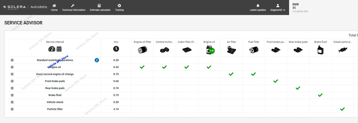 2026 hot selling newest for Auto Repair Software, All Data Car Software with Wiring Diagram, 10.53, Link Auto, 3.45 ATSG