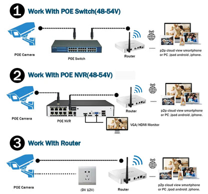 3840*2160P Ultra HD 10X Optical Zoom 4K 8MP Surveillance IP Camera POE Video Outdoor Security IP Cameras PTZ Smart Home CCTV