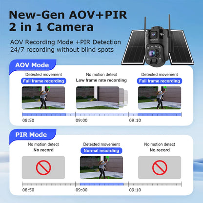 SHIWOJIA 60X ZOOM Solar Camera 4G 10MP AOV 24/7 Video Recording Dual Lens 360° 14W Solar Panel Security WIFI Camera PIR Monitor